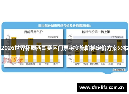2026世界杯墨西哥赛区门票将实施阶梯定价方案公布