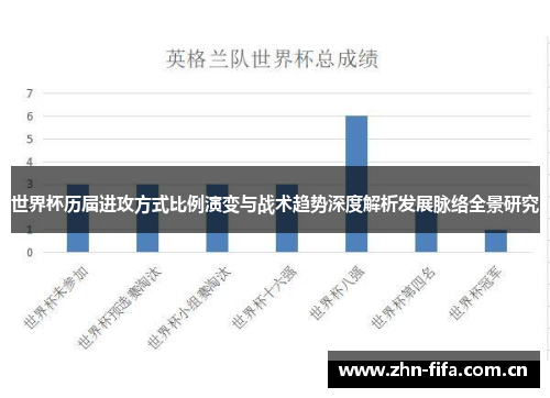 世界杯历届进攻方式比例演变与战术趋势深度解析发展脉络全景研究