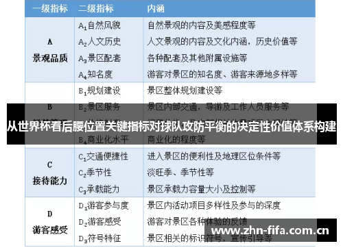 从世界杯看后腰位置关键指标对球队攻防平衡的决定性价值体系构建
